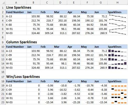 ���� - 3 Tipos de minigráficos para cuadros de mando e informes de Excel