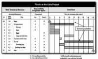 4 maneras de mostrar su proyecto's schedule