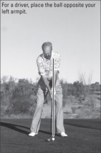 Una colección de imágenes a partir de la mejora de su swing de golf en un día para dummies