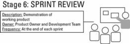 Ágil gestión de proyectos: cinco elementos de un sprint