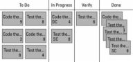 Ágil gestión de proyectos: cinco elementos de un sprint