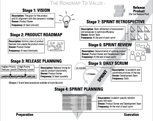 ���� - Gestión de proyectos Agile para dummies