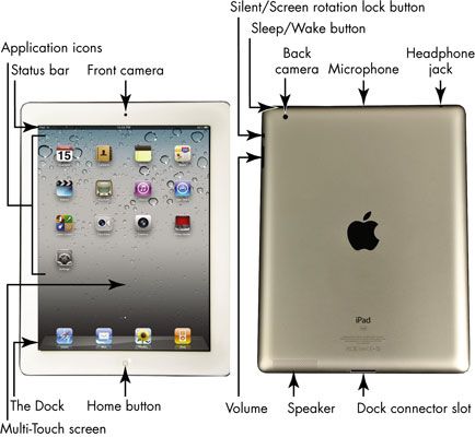 ���� - Ipad de Apple 2: lo que los botones son para