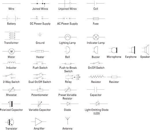 Símbolos en diagramas de circuitos electrónicos.