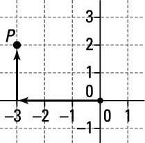 Matemáticas ASVAB práctica los conocimientos