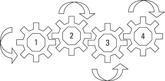 El movimiento de los engranajes con un número par de engranajes alineados en una serie.
