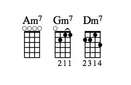 Am7, Gm7 y Dm7 acorde diagramas.