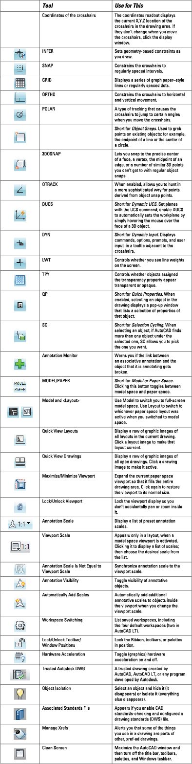 ���� - Autocad 2014 iconos de la barra de estado