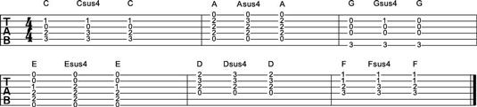 Fundamentos de 4ths y 11nas en la guitarra