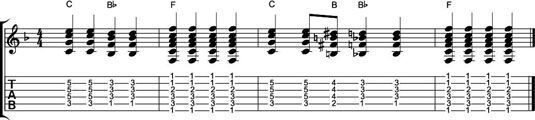 Conceptos básicos de los acordes cromáticos que pasan en la guitarra