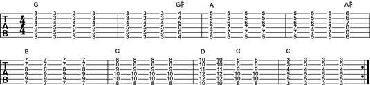 Conceptos básicos de los acordes cromáticos que pasan en la guitarra
