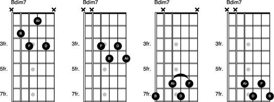 Conceptos básicos de acordes disminuidos en la guitarra