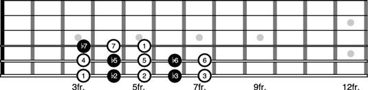 Fundamentos de intervalos planos y afilados en la guitarra