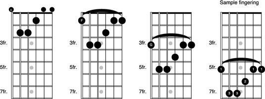 Conceptos básicos del formulario electrónico en la guitarra