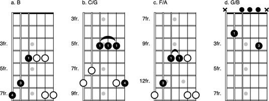 Fundamentos de la forma g en la guitarra