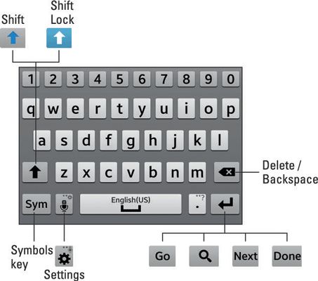 ���� - Fundamentos del teclado en pantalla del Samsung Galaxy Note de 3