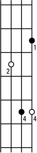 Caja Armonía ambiguas para mayores, menores y dominantes acordes.