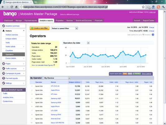 Bango ofrece análisis de marketing móvil. [Crédito: Cortesía de Bango Analytics]