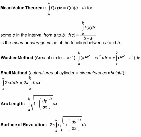 ���� - Solución de problemas de integración en el cálculo