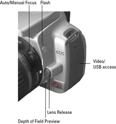 Encontrar el enfoque y los puertos en la parte frontal y lateral de la Canon XTi / 400D.