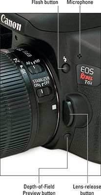 Vista lateral de la cámara Canon EOS Rebel T6i / 750D muestra el botón Flash.