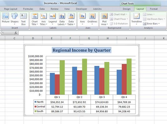 Utilice la ficha Herramientas de gráficos de diseño para personalizar elementos en un gráfico.