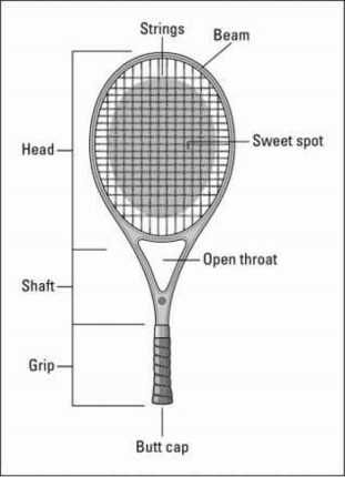���� - La elección de una raqueta de tenis