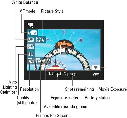 En una Canon EOS Rebel T3i, los datos de tiro se muestra como este.