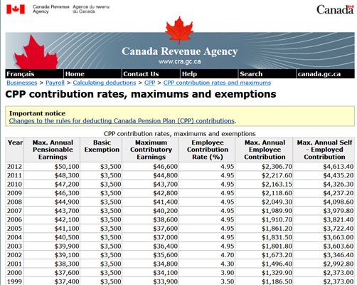 Contenido complementario para el e-book pagar menos impuestos sobre sus ingresos en un día para los canadienses para los maniquíes