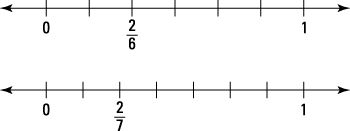 La comparación de fracciones en la recta numérica.