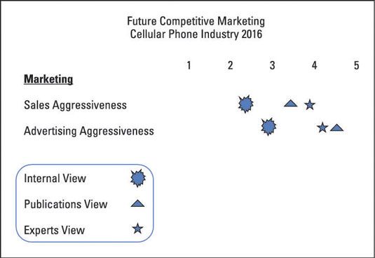 La inteligencia competitiva: cómo calcular el futuro índice competitivo de un sector del mercado