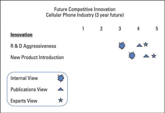 La inteligencia competitiva: cómo calcular el futuro índice competitivo de un sector del mercado