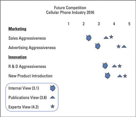 La inteligencia competitiva: cómo calcular el futuro índice competitivo de un sector del mercado