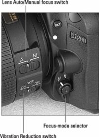 Componer imágenes con el nikon D7200's viewfinder in auto modes