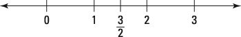 Una fracción es un número en la recta numérica.