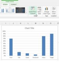 Crear un gráfico de bala para sus cuadros de mando de Excel