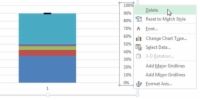 Crear un gráfico de bala para sus cuadros de mando de Excel