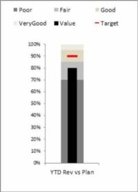 Crear un gráfico de bala para sus cuadros de mando de Excel