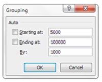 Crear un histograma con una tabla dinámica de cuadros de mando de Excel
