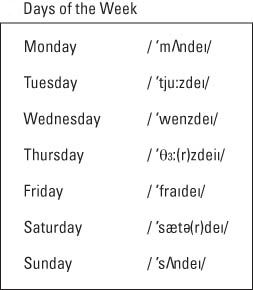 Как переводится days are. Days of the week дни недели. Days of the week с транскрипцией. Days of the week for Kids с переводом. Days of the week на английском.