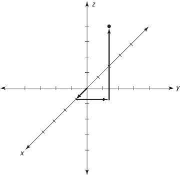 Trazar el punto (1, 2, 5) en el 3-D sistema de coordenadas cartesianas.