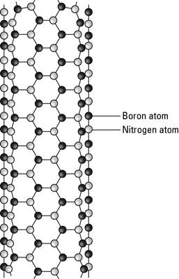 La estructura de unión entre el boro y el nitrógeno en un nanotubo de boro nitruro.