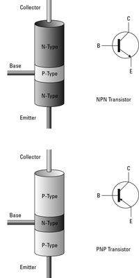 NPN y PNP transistores y sus símbolos esquemáticos.