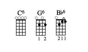 C6, G6 y diagramas de acordes BB6.