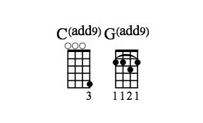 Cadd9 y Gadd9 diagramas de acordes.