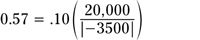 Un ejemplo de un cálculo fraccional comercio fijo.