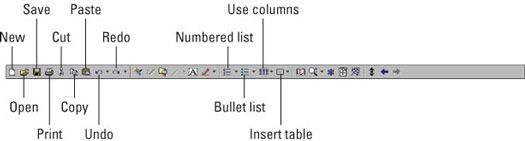 ���� - Engañando con barras de herramientas en WordPerfect 11