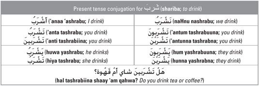���� - Formando el verbo en tiempo presente en árabe