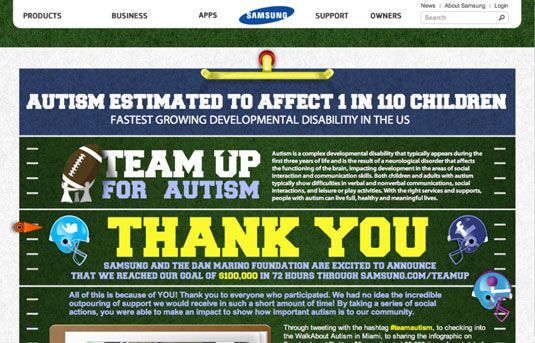 Samsung y la Fundación Dan Marino's #teamautism helped raise $100,000 in three days.