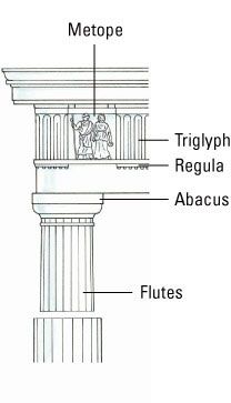 Arquitectura griega: dórico, jónico, corintio o?